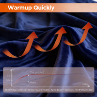 New Flannel Car Heated Blanket | 3 Heat Settings & Timer, 12V Electric, Soft Washable Throw for Winter Travel, Universal Fit for Most Vehicles, Without Battery